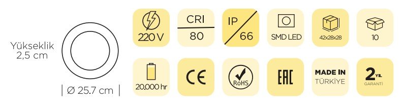 led projektörler