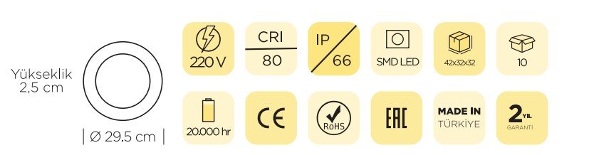 led projektörler