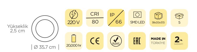 led projektörler